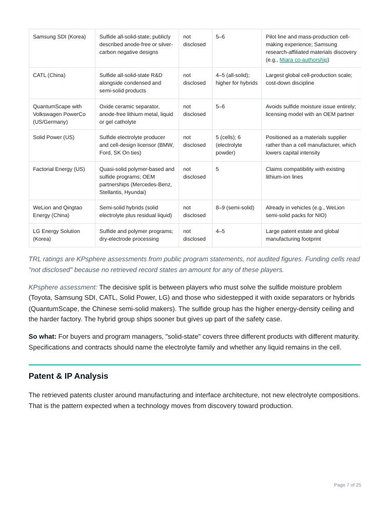Sample report page 7: Competitive landscape