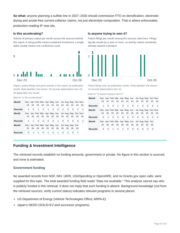 Sample report page 9: Is it accelerating?