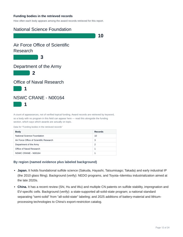 Sample report page 12: Funding bodies